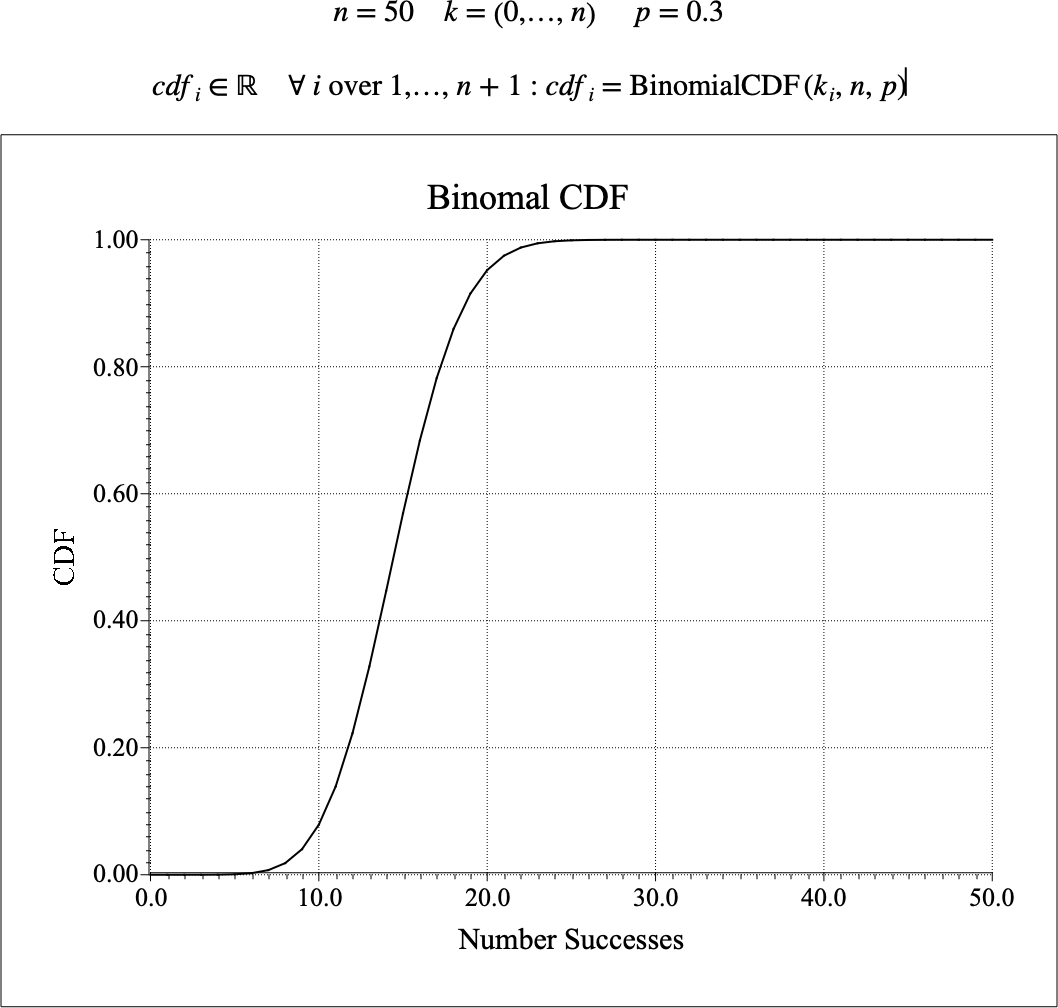 ../_images/binomial_cdf_example.png