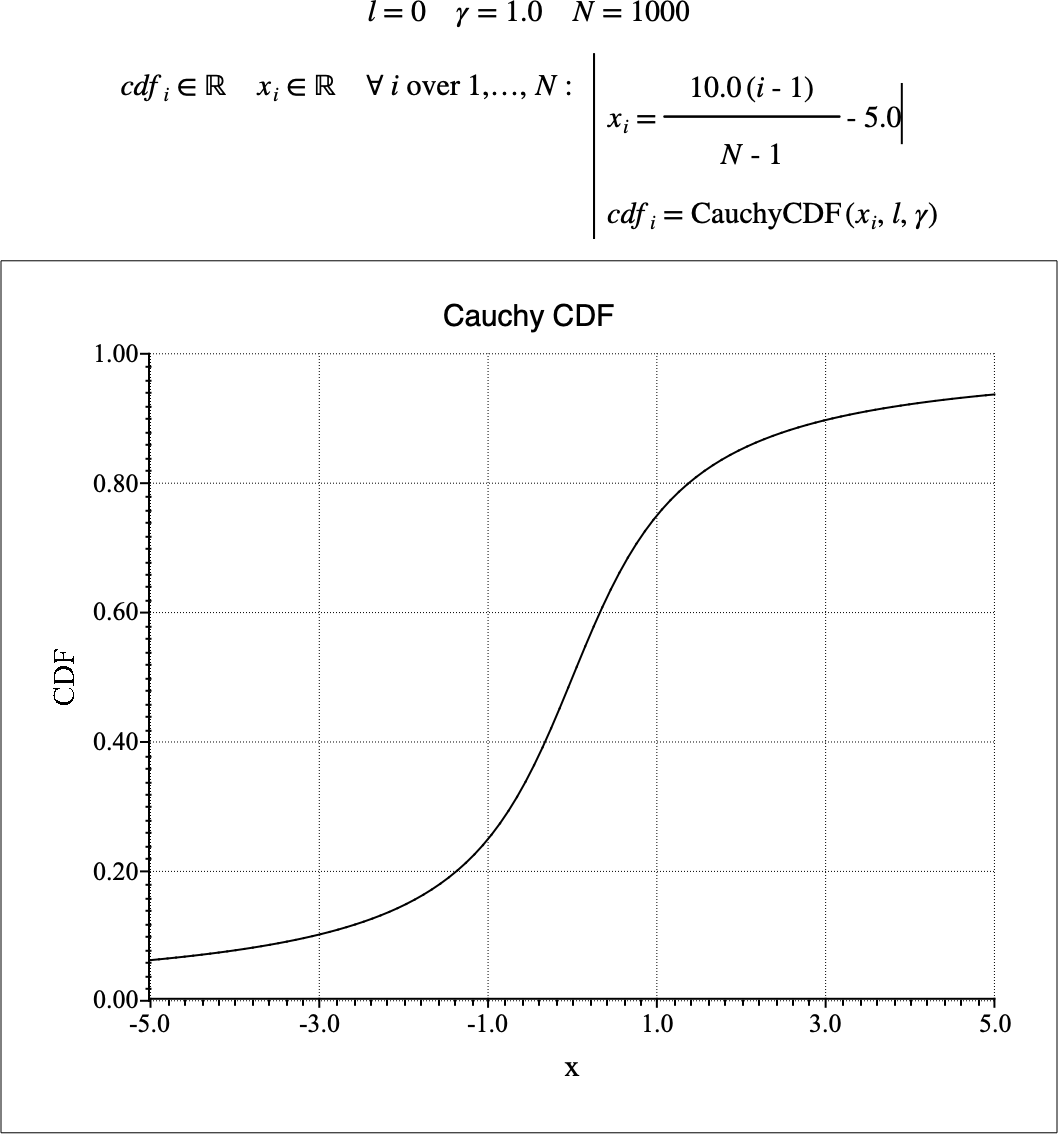 ../_images/cauchy_cdf_example.png