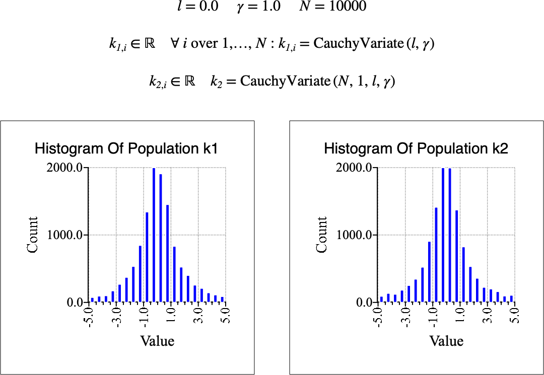 ../_images/cauchy_variate_example.png