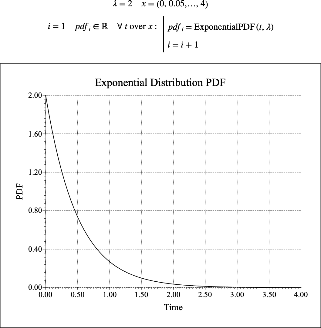 ../_images/exponential_pdf_example.png