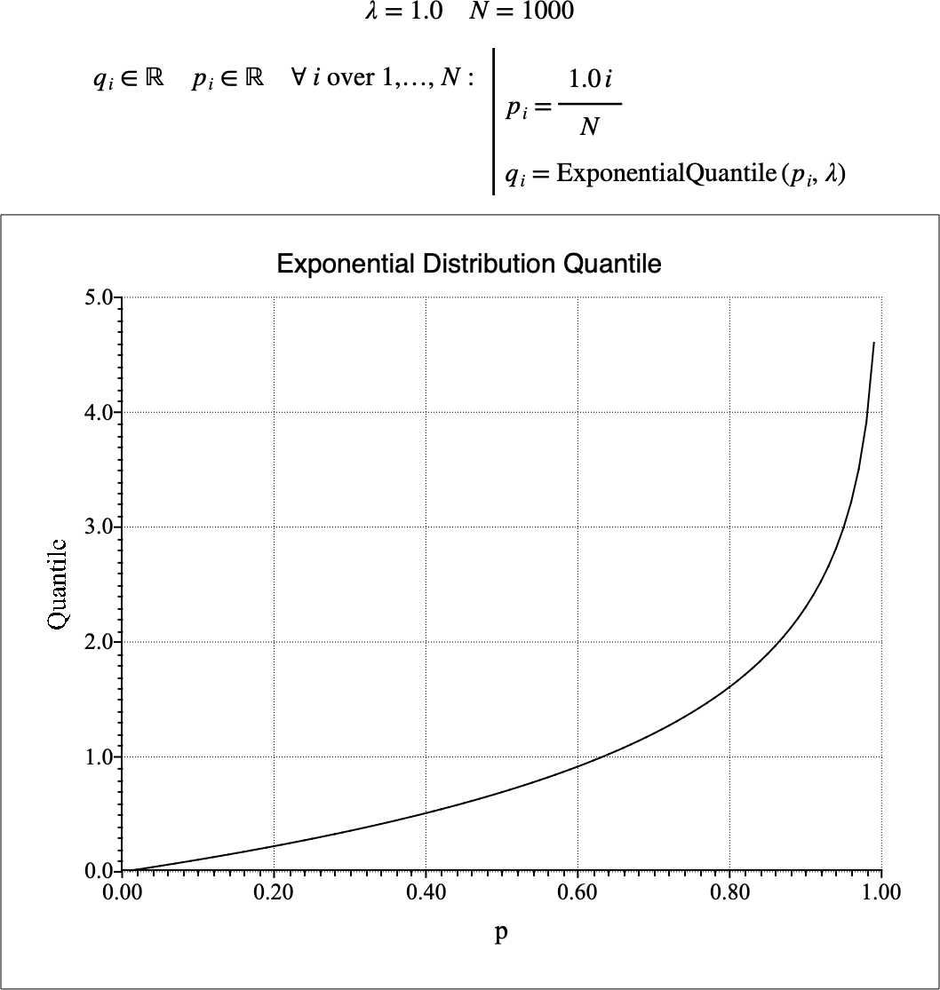 ../_images/exponential_quantile_example.png