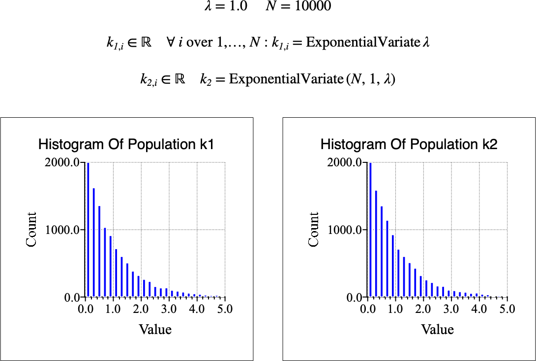 ../_images/exponential_variate_example.png