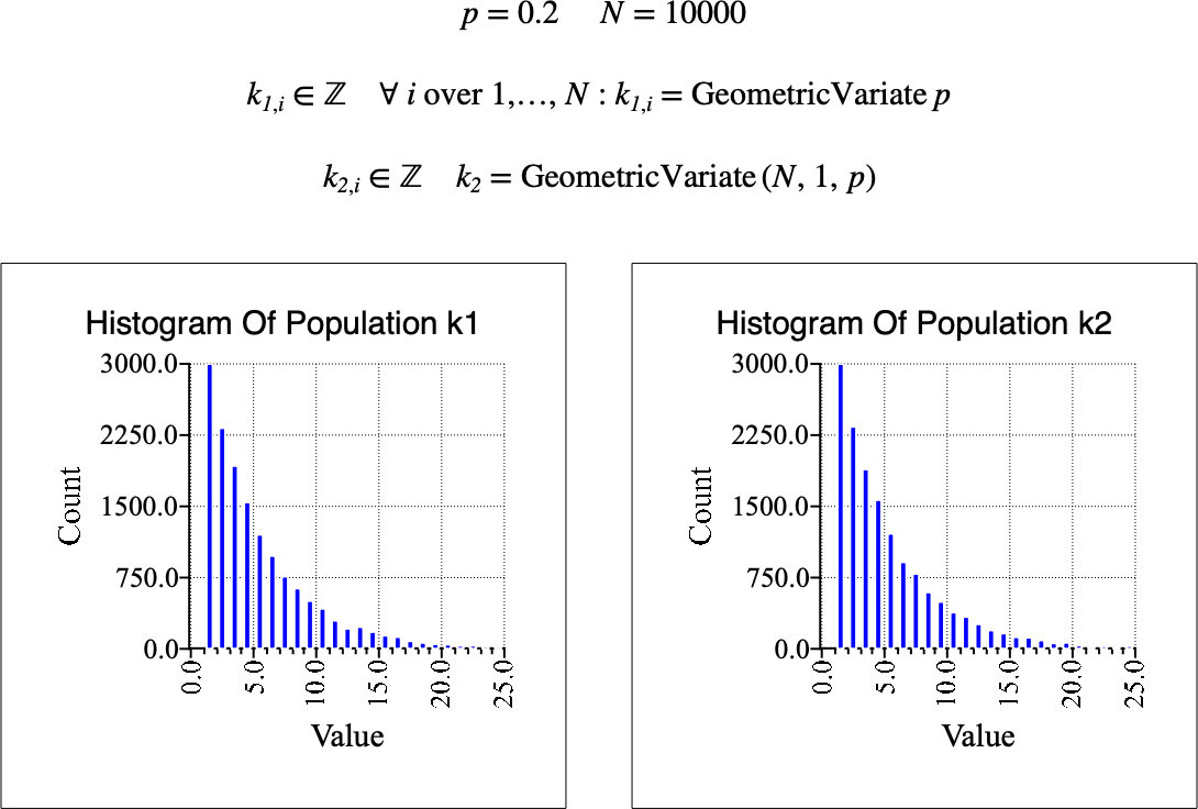 ../_images/geometric_variate_example.png
