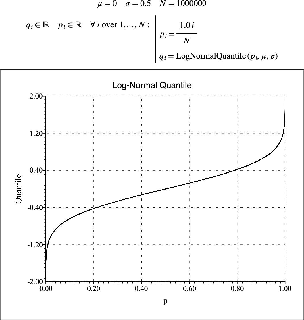 ../_images/log_normal_quantile_example.png