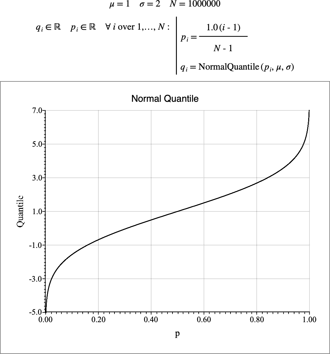 ../_images/normal_quantile_example.png