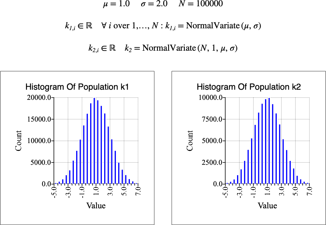 ../_images/normal_variate_example.png