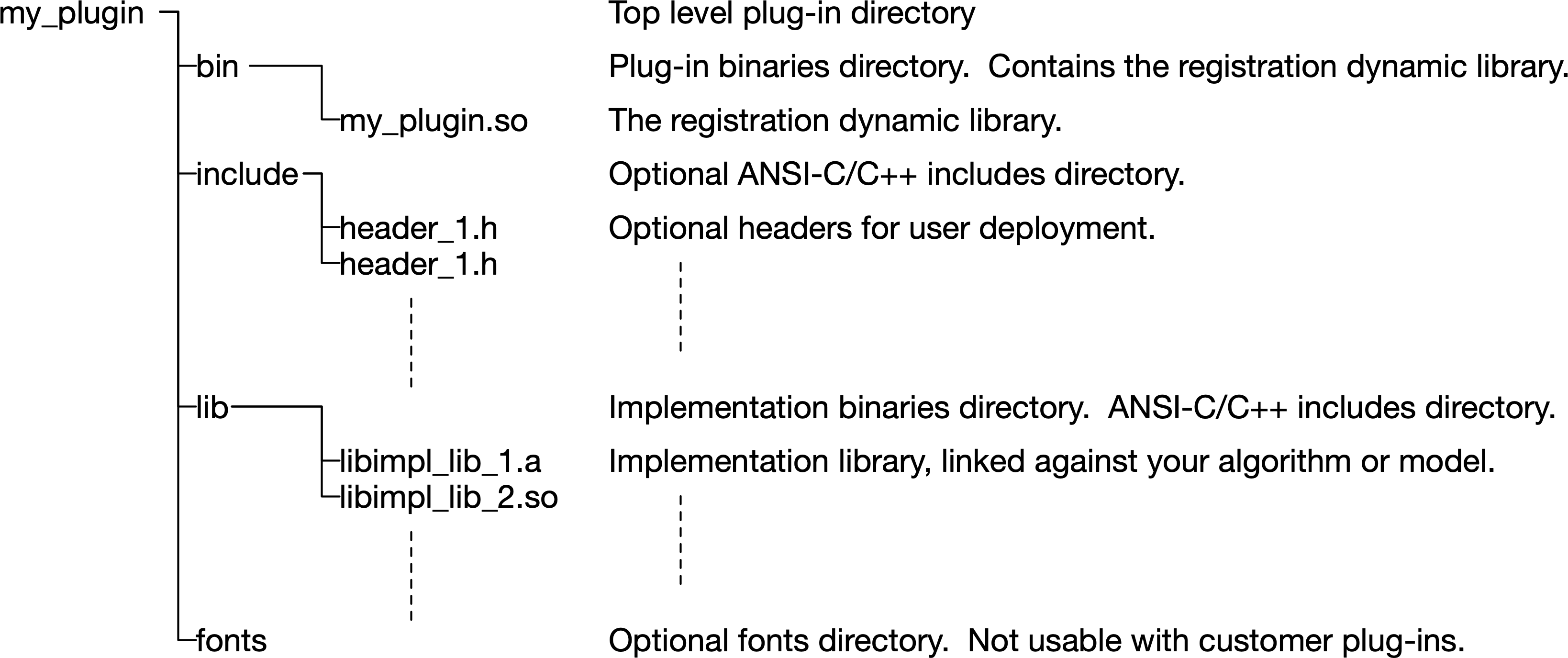 ../_images/plug_in_directory_structure_linux.png