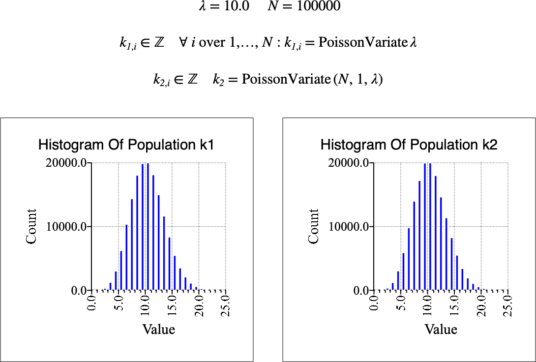 ../_images/poisson_variate_example.png