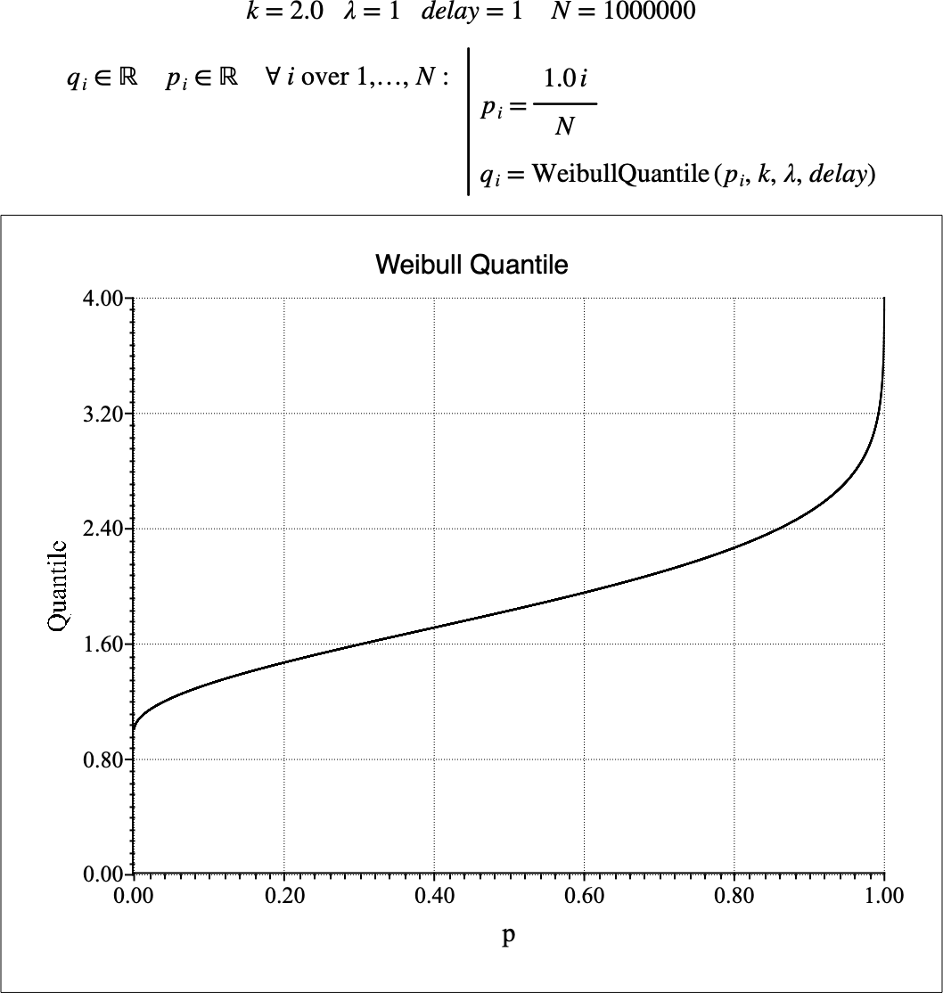 ../_images/weibull_quantile_example.png